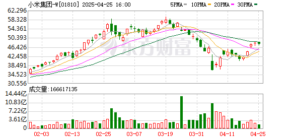 在线配资流程 小米SU7保费“反超”玛莎拉蒂 新政策+新玩家 车险还能降多少？