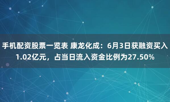 手机配资股票一览表 康龙化成：6月3日获融资买入1.02亿元，占当日流入资金比例为27.50%