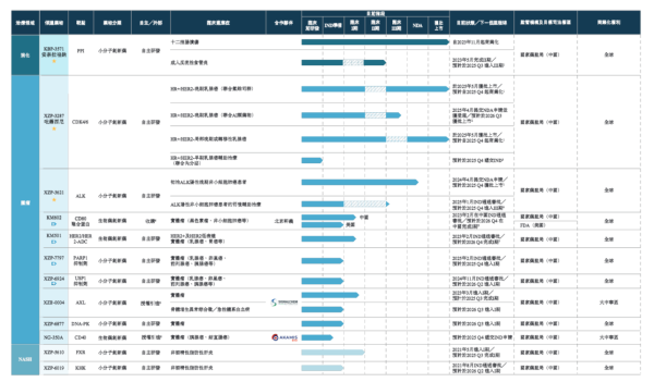 手机炒股配资软件 轩竹生物港股IPO：研发人员大裁撤两年多仍亏超9亿元 2025年Q1销售额-61%、商业化前景难言明朗